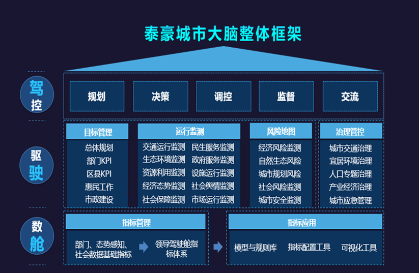 K8·凯发国际能源城市大脑架构图.png